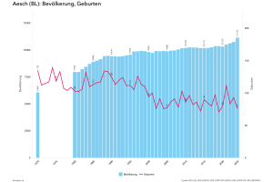 Thumbnail for Aesch BL