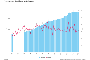 Thumbnail for Neuenkirch LU