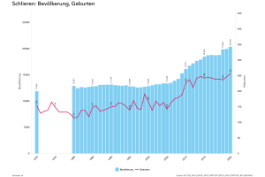 Thumbnail for Schlieren ZH