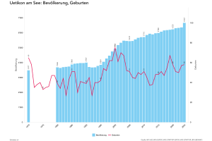 Thumbnail for Uetikon am See ZH