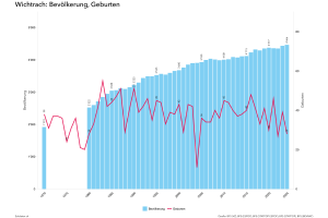 Thumbnail for Wichtrach BE